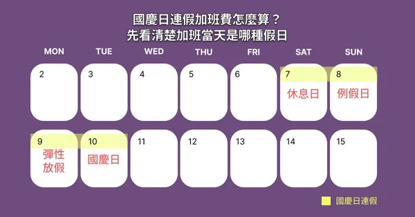 2023國慶日連假加班費計算.jpeg