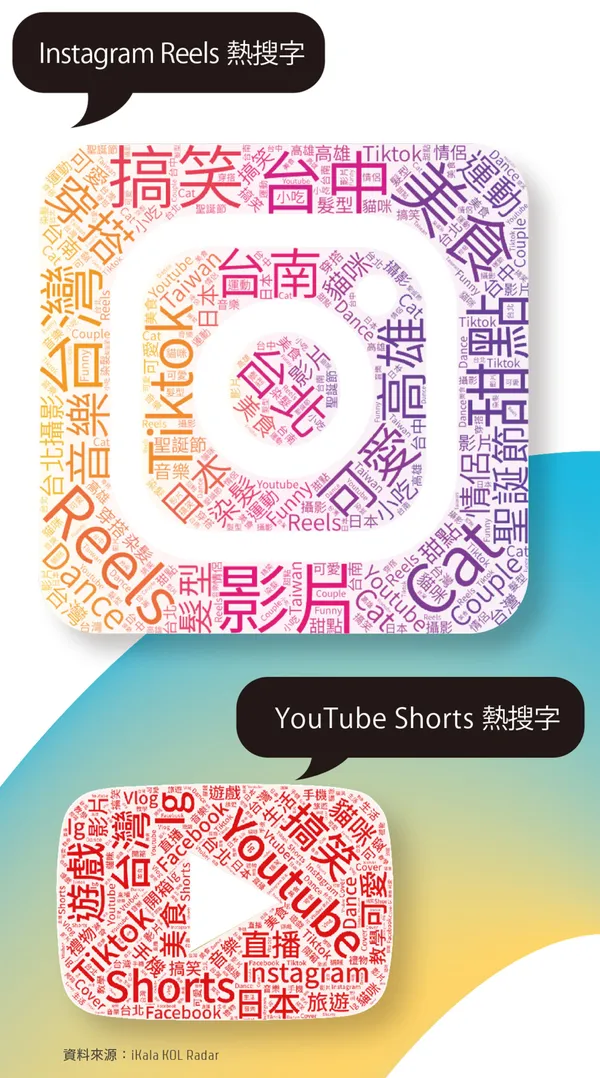 短影音平台熱搜字