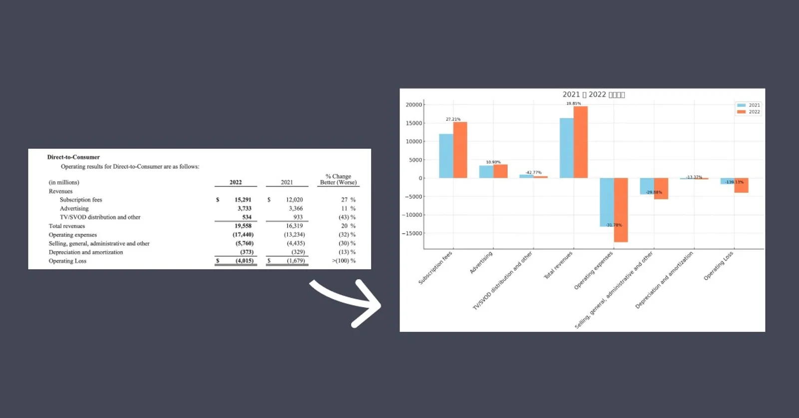 用 ChatGPT 做數據圖表！Advanced Data Analytics 五大應用，資料整理自動化