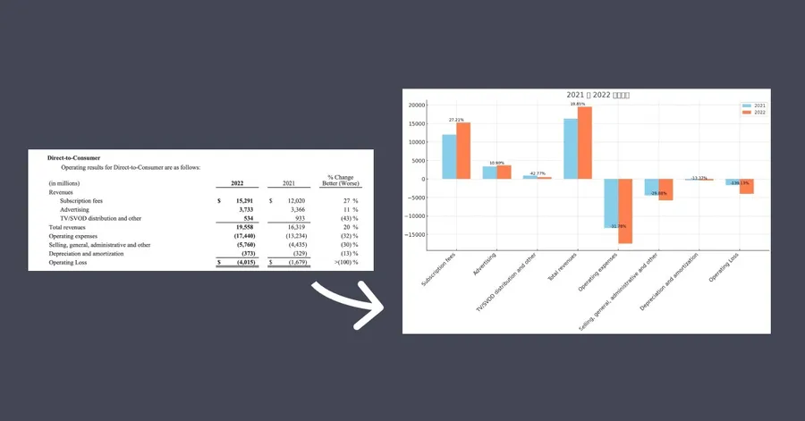 兩個步驟用ChatGPT做數據圖表、修圖！Advanced Data Analytics五大功能一次看