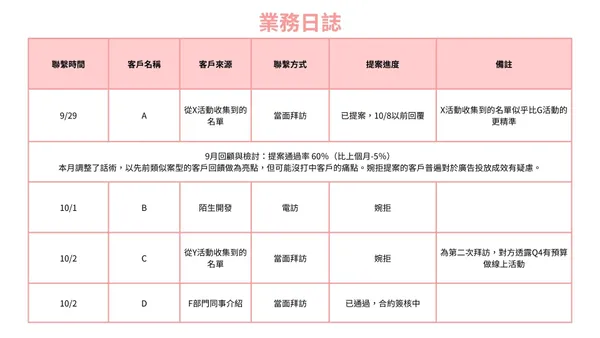 業務日誌