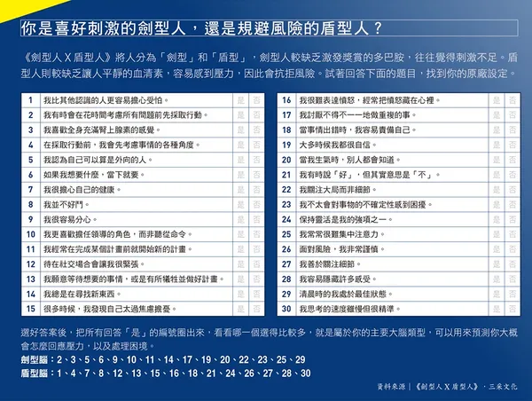 057你是喜好刺激的劍型人，還是規避風險的盾型人？