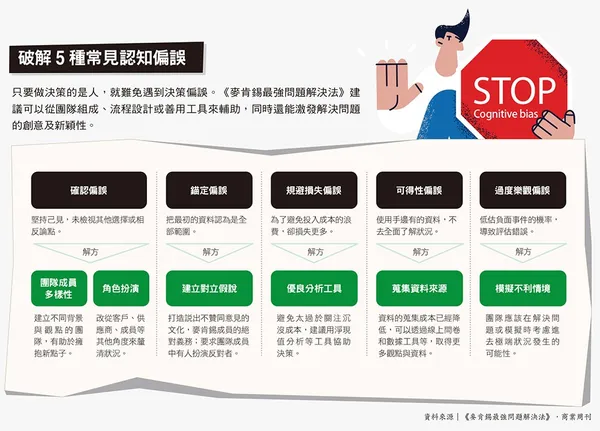 086破解5種常見認知偏誤