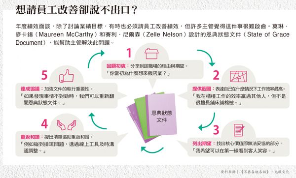  想請員工改善狀況，卻說不出口？一個溝通法學起來，不傷人還能夠具體表達要求
