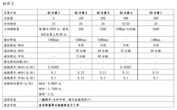 台灣大哥大針對一般用戶提供至少1年優惠資費方案.jpeg