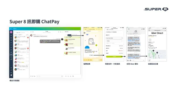 雲發互動科技Super 8 ChatPay