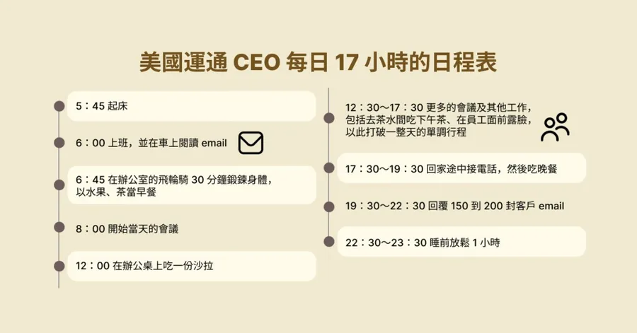 美國運通CEO揭一天作息：親自回覆200封email、工作17小時還能運動！