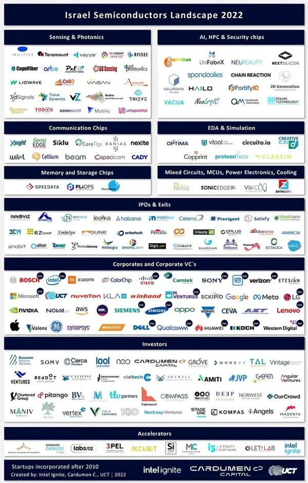 isreal semiconductor map.jpg