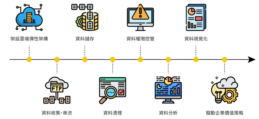 企業資料龐大管理不易？資料治理「關鍵 4 步驟」專注業務價值