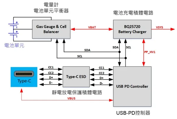 鋰電池充放電相關的積體電路。