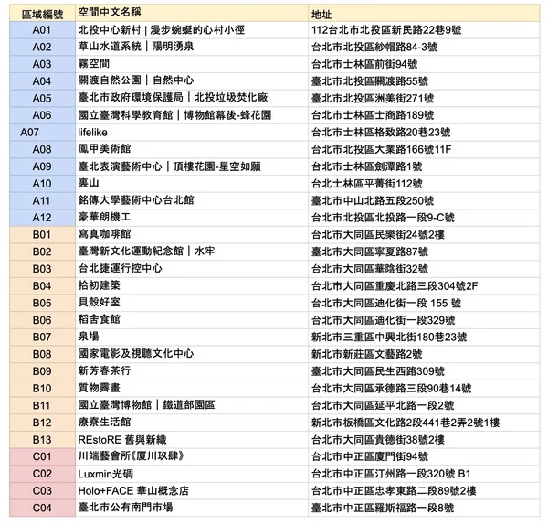 2023打開台北完整選點