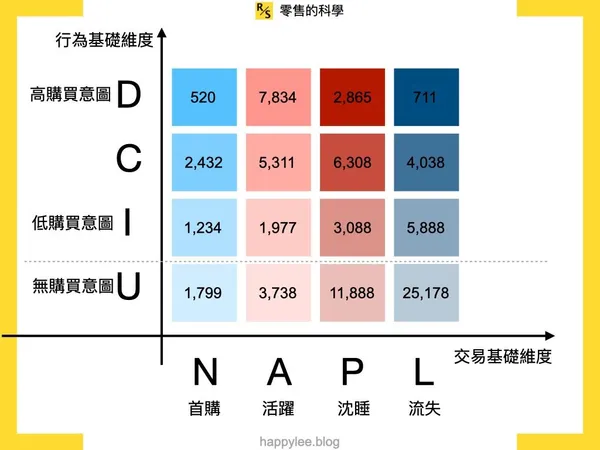 NAPL、DCIU模型交叉應用