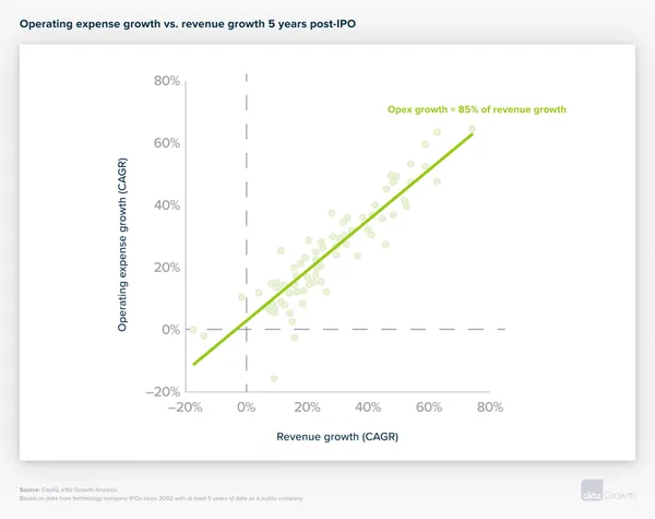 Operating-Expense-Growth-vs.-Revenue-Growth-5-Year