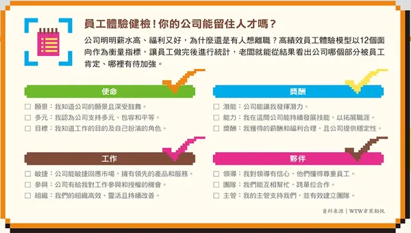 132員工體驗健檢！你的公司能留住人才嗎？