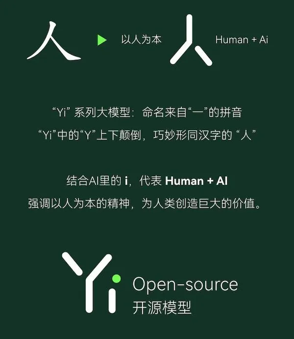 零一萬物的崛起不僅在技術上取得突破，還在面對美國對AI晶片的出口限制時做出了靈活應對