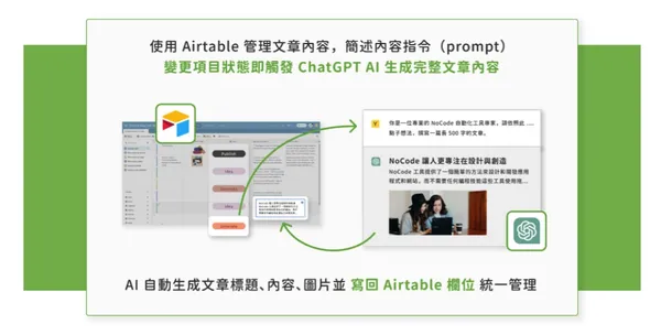 依據資料表內容自動生成對應圖片