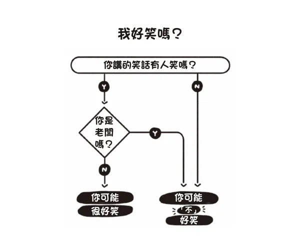星出版《幽默》p.251.jpeg