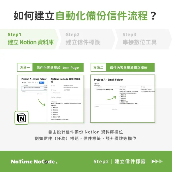 Notion 應用－Email 管理工作術