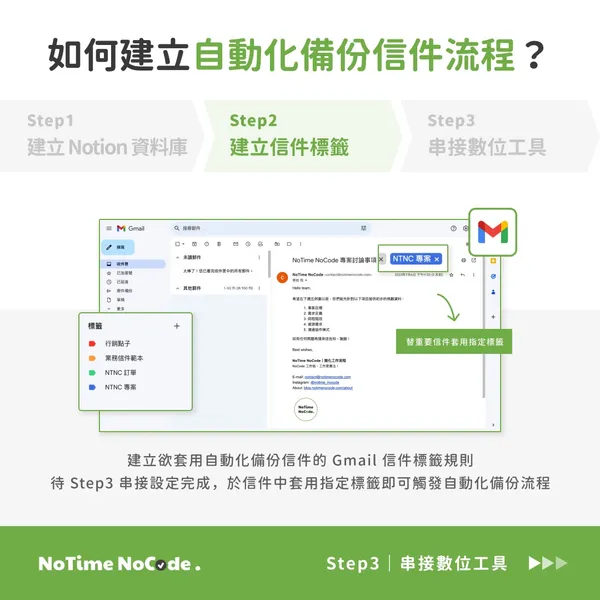 Notion 應用－Email 管理工作術