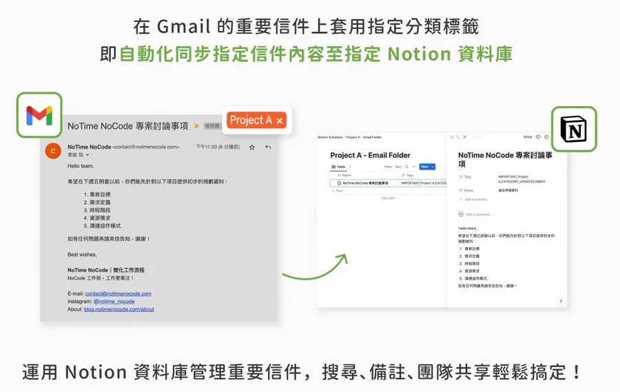 別再大海撈信了！掌握 NoCode 工作術，3 招實現 Email 備份與管理