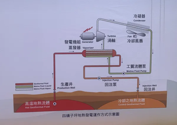 四磺子坪地熱發電示意圖