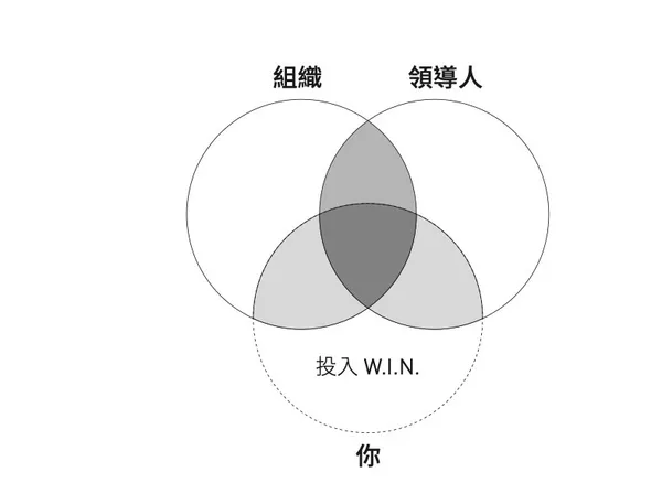 成為更有影響力的員工