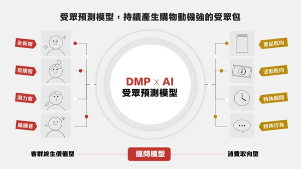 正官庄受眾預測模型圖片.jpg