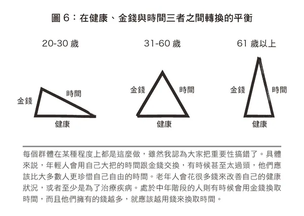 別把你的錢留到死-p216圖6.jpg