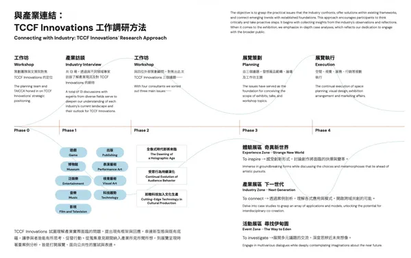 2023 TCCF INNOVATIONS 工作流程  圖／文策院提供.jpg