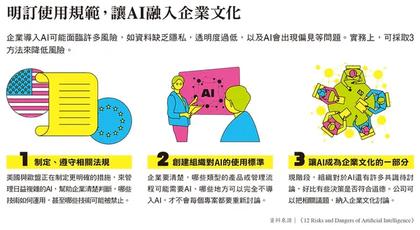 137明訂使用規範，讓AI融入企業文化