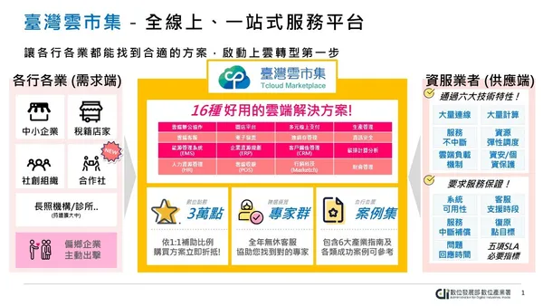 流程說明照.jpg