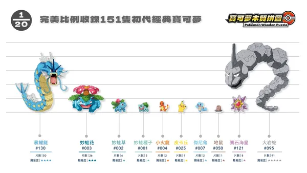 寶可夢木質拼圖