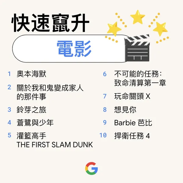 快速竄升電影.jpg