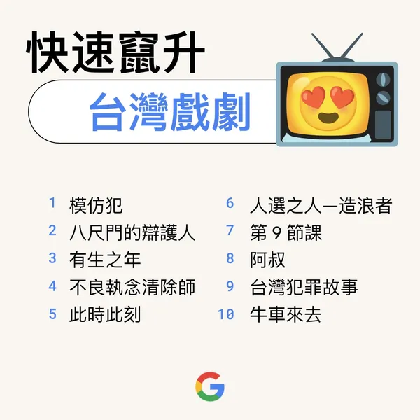快速竄升台灣戲劇.jpg