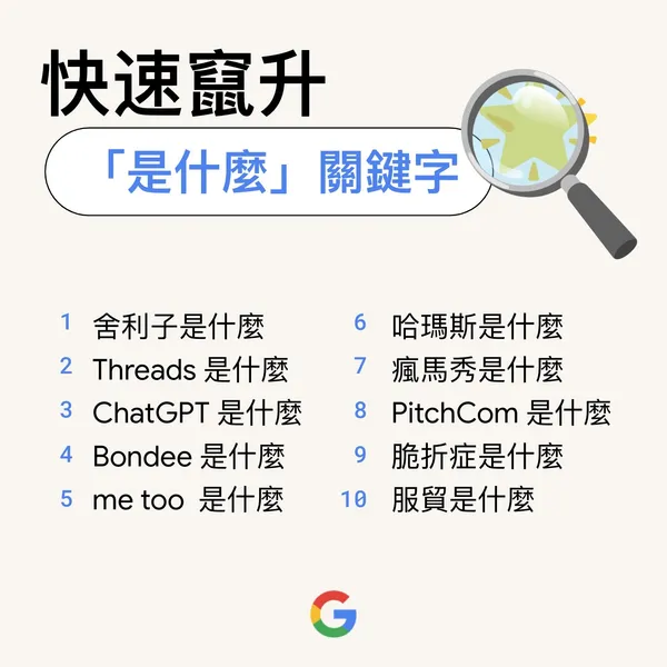 快速竄升「是什麼」關鍵字.jpg