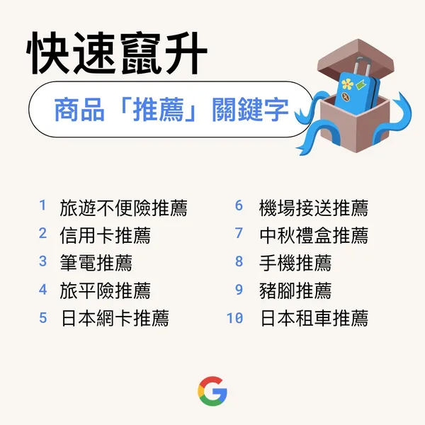 快速竄升商品「推薦」關鍵字.jpg