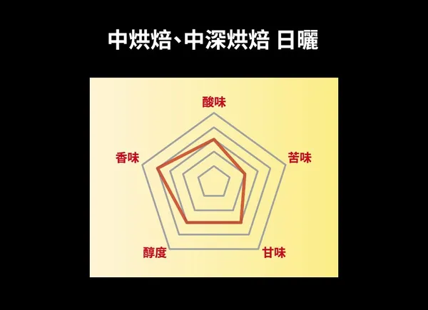 全家便利商店 Let’s Café 單品咖啡_巴西玫瑰鑽_01
