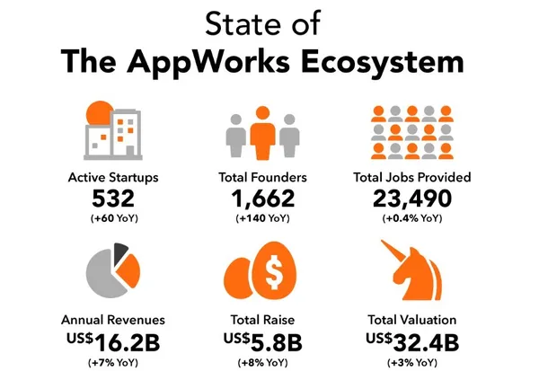 AppWorks成績.jpg