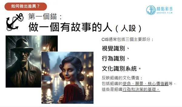 錨點影音