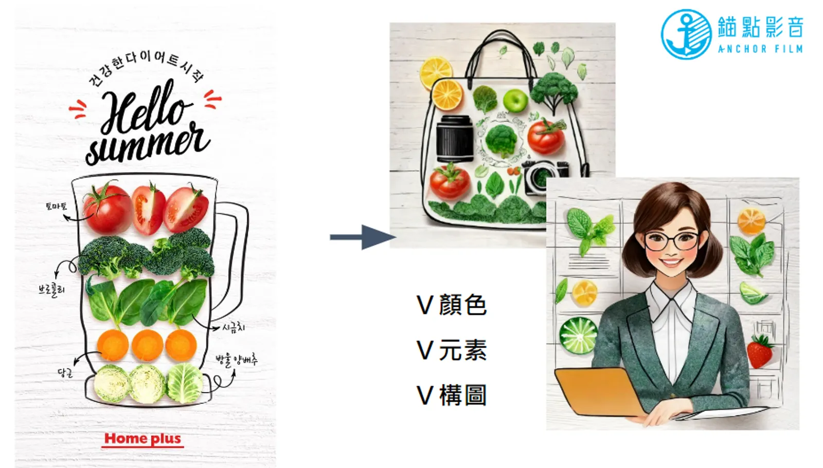 短動畫的AI密技！三個工具幫你縮短80%的製作時間
