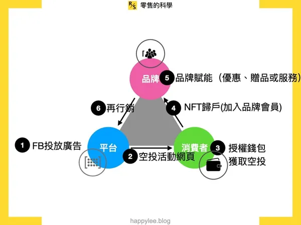 跨界循環的操作方式.png