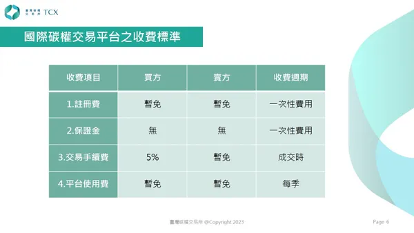 台灣碳交所在國際碳權交易的收費標準