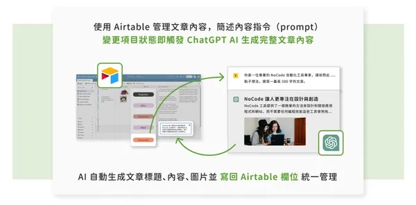 內容管理資料庫結合 AI 應用