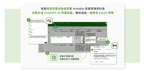 客服資料庫結合 AI 自動回覆