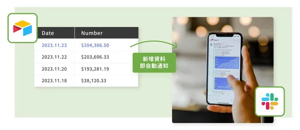 資料庫異動自動化通知機制