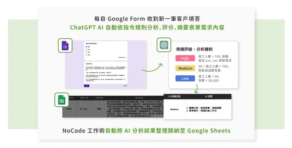 商機資料庫結合 AI 分析摘要