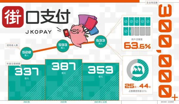 街口支付小檔案