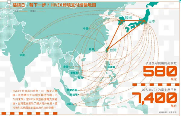 HIVEX跨境支付結盟地圖