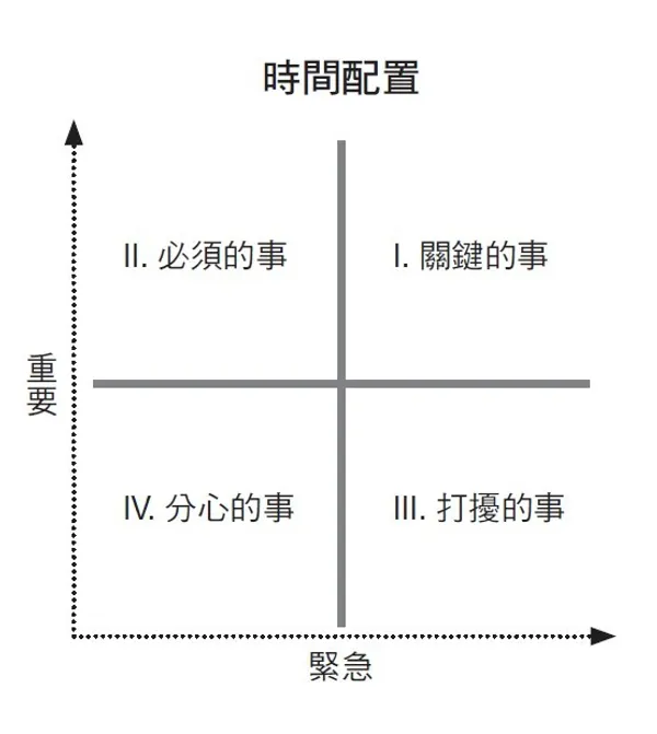 《F-35戰機飛行員的零秒決斷力》書摘用插圖.jpg