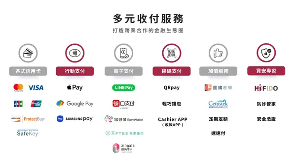 網際威信